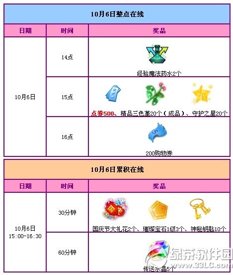 qq7ֻ 12216ȯ+ú