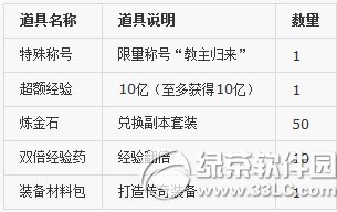 笑傲江湖ol教主归来公测24小时活动 七大活动狂欢乐不停3