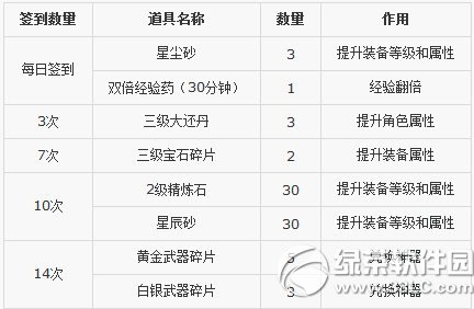笑傲江湖ol教主归来公测24小时活动 七大活动狂欢乐不停4