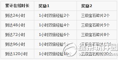 笑傲江湖ol教主归来公测24小时活动 七大活动狂欢乐不停5