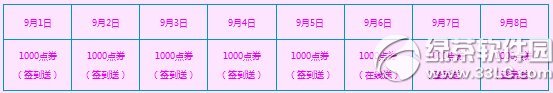 炫舞时代公测满月狂欢活动 天天送点券周周送非卖1