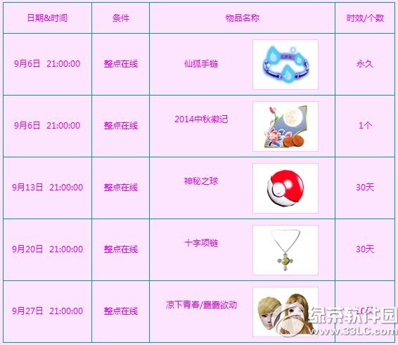 炫舞时代公测满月狂欢活动 天天送点券周周送非卖2
