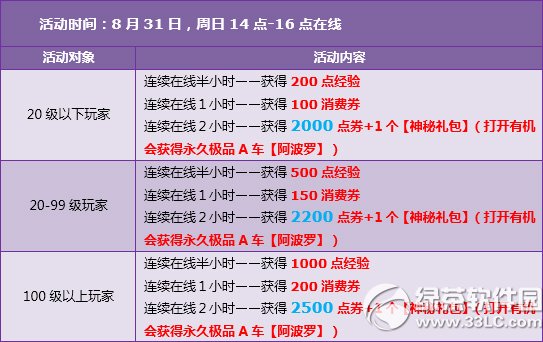 qqɳ83031ջ 7430ȯ++4