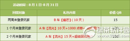 qqɳ83031ջ 7430ȯ++ı7