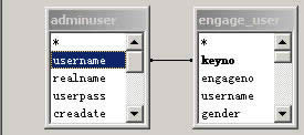 Accessѯ