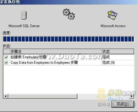 SQL ServerתACCESSԶ