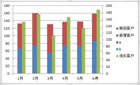Excel2010ͼ