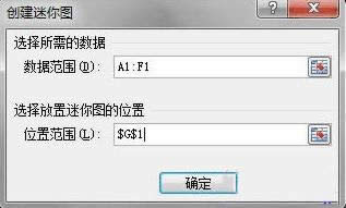 Excel2010ֻһԪʾͼ 