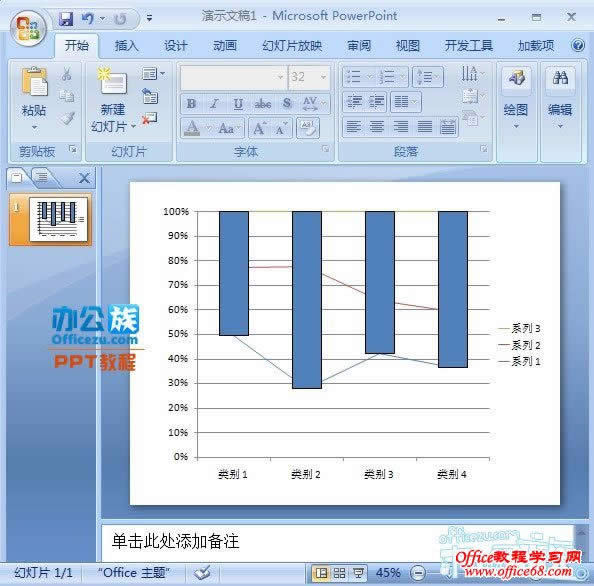 通过柱线图我们可以很好的了解图表的趋势