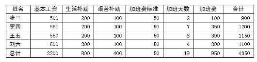 wps文字中如何设置底板颜色