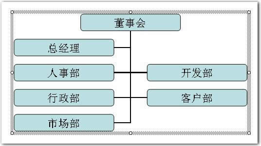 利用wps演示制作漂亮的组织结构图