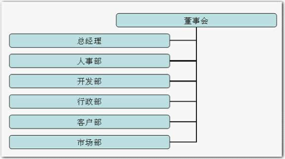 利用wps演示制作漂亮的组织结构图