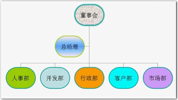 利用wps演示制作漂亮的组织结构图