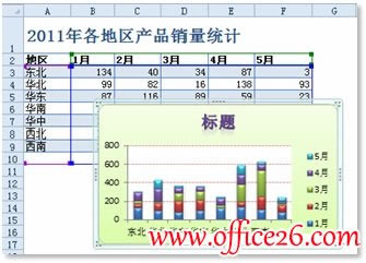 Excel 2010ͼģ塱ܸѴͼ