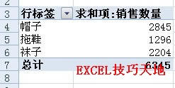ΪExcel͸ӱö̬Դ