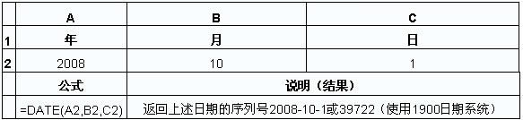 Excel函数之合并年月日的DATE函数使用教程_本站