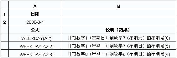 Excel计算出与日期相对应的星期的WEEKDAY函数_本站