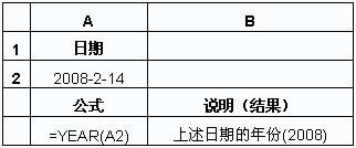 Excel函数之从日期中提取“年”的YEAR函数使用教程_本站