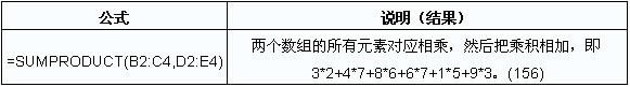 Excel函数之多个条件求和的SUMPRODUCT函数_本站