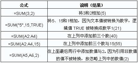 Excel函数之求和计算的SUM函数使用教程_本站