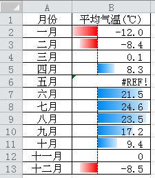 Excel2010 ǿ_վ