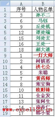 如何在Excel2007中按单元格颜色进行排序_本站