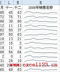 Excel2010дͼSparklines_վ