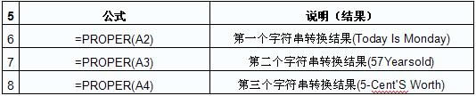 Excel英文单词开头字母转成大写的PROPER函数_本站