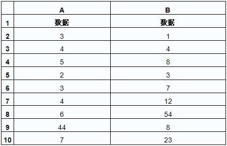 excel计算从小开始指定位置的数值的SMALL函数_本站
