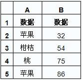 Excel计算满足条件的单元格个数的COUNTIF函数_本站