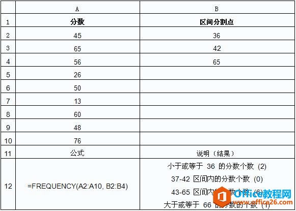 Excel 计算区间里所含数值的个数的FREQUENCY函数_本站