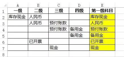 excel如何提取第一级科目?