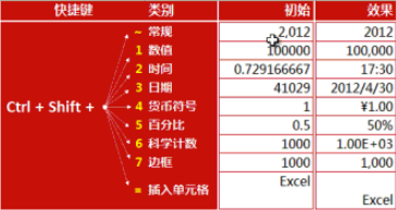 让你献出膝盖的Excel技巧大全，白领人手一份_本站
