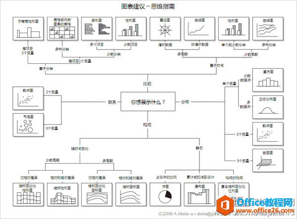 让你献出膝盖的Excel技巧大全，白领人手一份_本站
