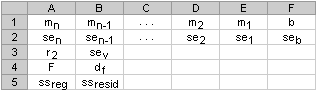 Excel中LINEST函数的语法与用法