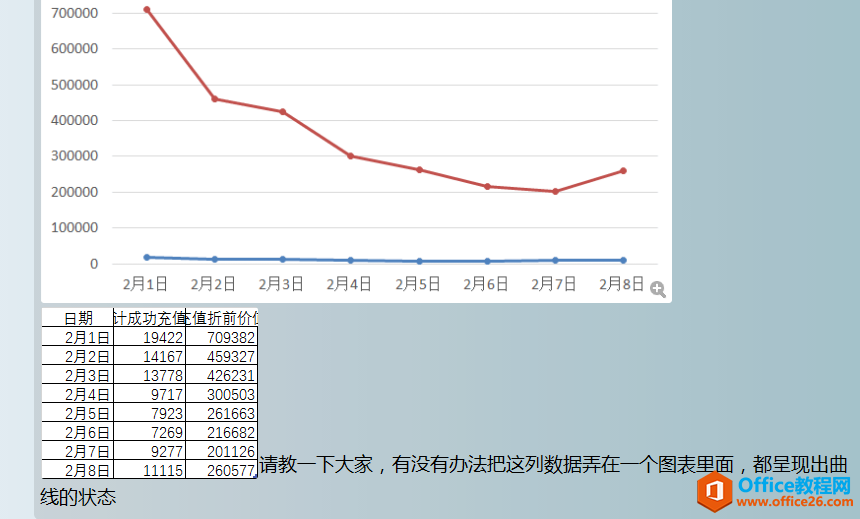 excel何时候会用到图表的第二（次）坐标轴？_本站
