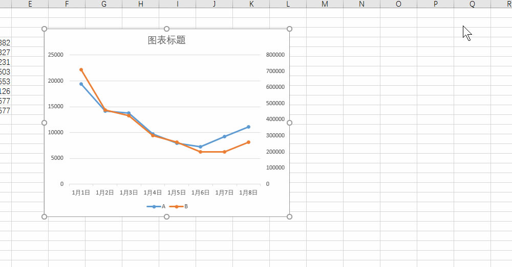 excel何时候会用到图表的第二（次）坐标轴？_本站