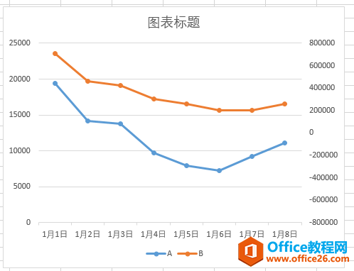 excel何时候会用到图表的第二（次）坐标轴？_本站