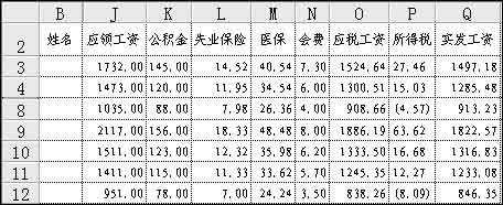用excel制作工资表的方法