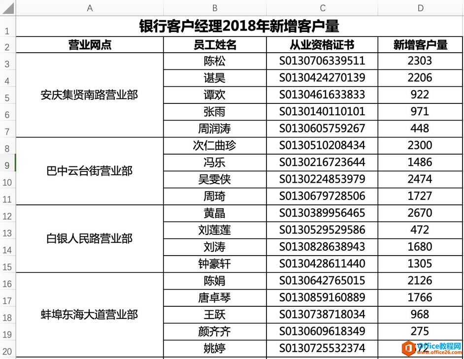 玩转 Excel 中的合并单元格 excel合并单元格超级技巧