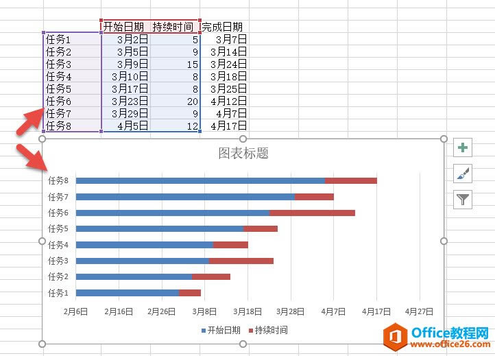 如何运用 excel做施工进度横道图 excel 甘特图如何做