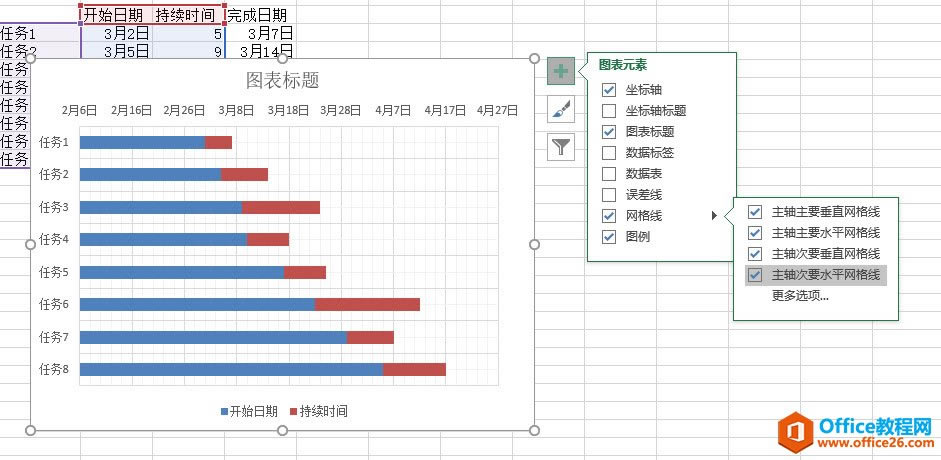 如何利用 excel做施工进度横道图 excel 甘特图怎么做_本站