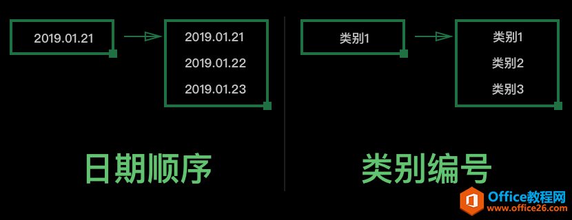 ʹ excel Ƶͱ壿_վ