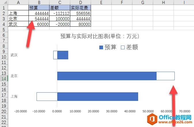 excel βһԭԤʵʵĶԱͼ_վ