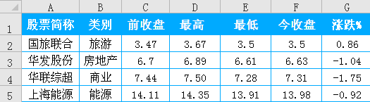 excelеİ취,excelΪʾò