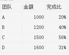 excel簇状柱形图