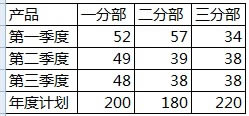 excel柱形图叠加