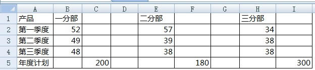 修改数据源表