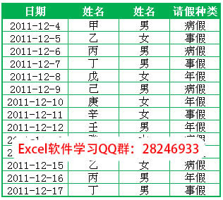 去掉多余表头和同一属性不占用多列