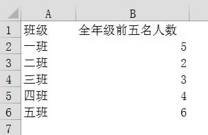 excel柱形图制作教程